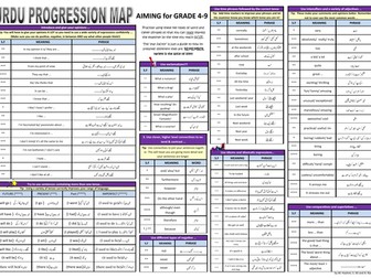 Urdu Progression map for Urdu