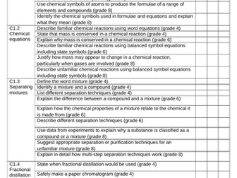 AQA GCSE Chemistry 9-1 Student Checklists for Paper 1 Topics
