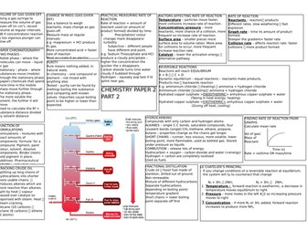 New AQA 9-1 Chemistry paper 2 - 2 knowledge organisers