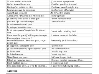 French A Level - phrases to give opinions, agree and disagree