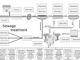 Sewage / Water treatment cut and stick