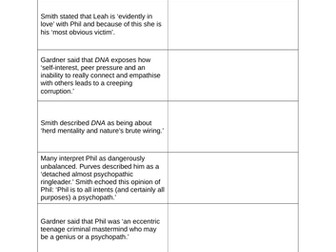 AQA English literature - DNA revision materials