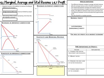 New A-Level Economics: Year 2 - Profit,Marginal, Average and Total Revenue Notes Sheet