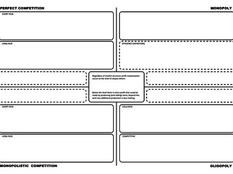 Market Structures Profit Maximisation & Efficiency: A-level Economics (AQA New Spec) REVISION SHEETS