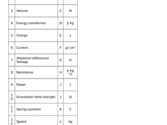 GCSE physics units match up revision