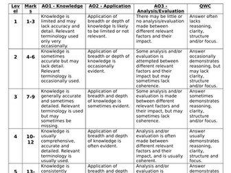 AQA A Level 15 mark feedback sheet