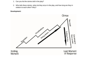 Othello - The Power of Storytelling
