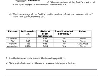 Data interpretation (chemistry based)