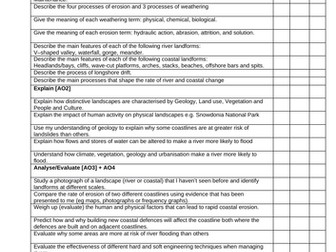 Learning Checklist - WJEC/Eduqas A Gography 9-1