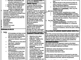 Cosmological Argument summary sheet