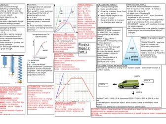 New AQA 9-1 Physics paper 2 - knowledge organiser part 1