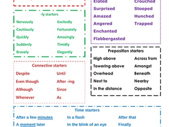 Sentence starter prompt sheet