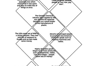 1920s Economic Boom in America