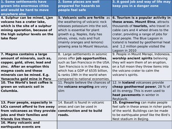 The Challenge of Natural Hazards AQA 1-9 course (Scheme of learning) - Lesson 6 risk management