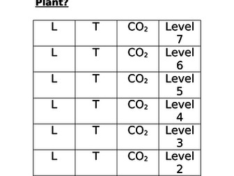 Limiting Factors Activity