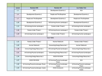 Edexcel B Geography GCSE  Knowledge Tests
