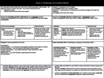 Edexcel B GCSE Geography Knowledge Organisers: Component 1