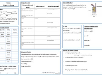 Energy Revision Placemat