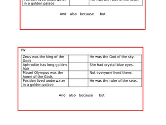 Compound Sentences using Greek Gods