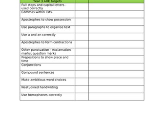 Toolkit - ARE year 3