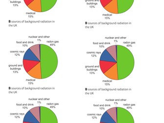 CP6d background radiation