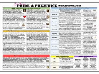 Pride and Prejudice Knowledge Organiser/ Revision Mat!