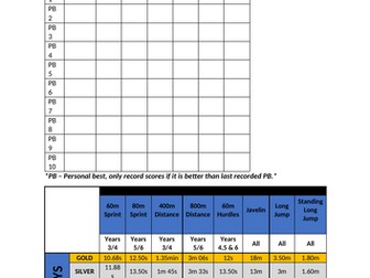 Athletics Journey Records Sheet