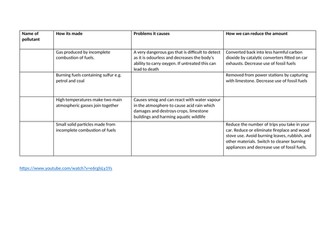 Atmospheric pollutants lesson