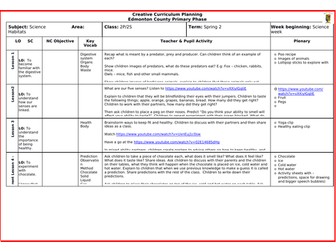 Science week planning
