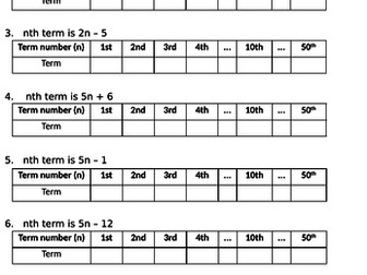 Substituting into nth term to create a sequence