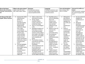 Conflict Anthology AQA Revision Guide