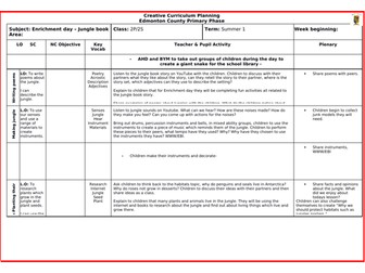 Jungle book inspired activities
