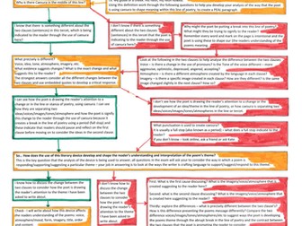 Edexcel A Level English Lit AO2 Poetry Analysis Flow Chart