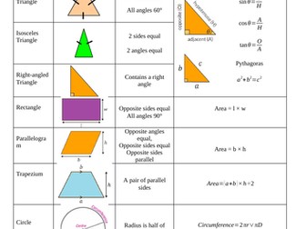 Formula Students need for GCSE Maths 9-1