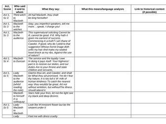 KS4 Revision: Macbeth quotes