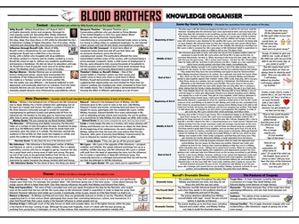 Blood Brothers Knowledge Organiser/ Revision Mat!