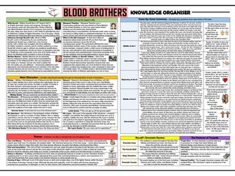 Blood Brothers Knowledge Organiser/ Revision Mat!