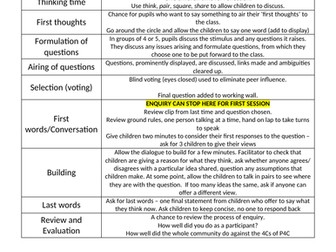 P4C lesson enquiry