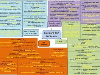 CHRISTIANITY REVISION: MARRIAGE AND THE FAMILY