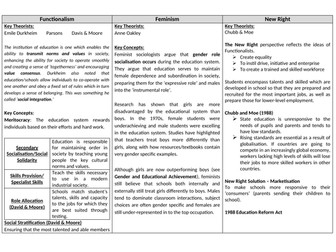 AQA Sociology Year 1 Revision cards - Education