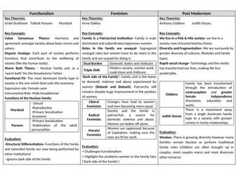 AQA Sociology Year 1 Revision cards - Family and Households