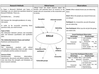 AQA Sociology Year 1 Revision cards -Research Methods