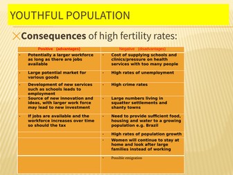 Youthful Population case study - IGCSE Geography