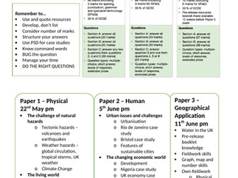 AQA GCSE Exam Guidance Sheet