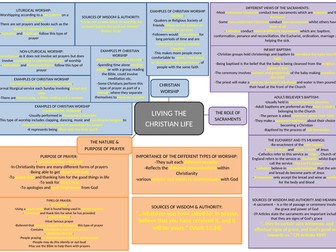 CHRISTIANITY GCSE: LIVING THE CHRISTIAN LIFE