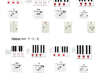 Chord sheet for Perfect by Ed Sheeran (in C major)