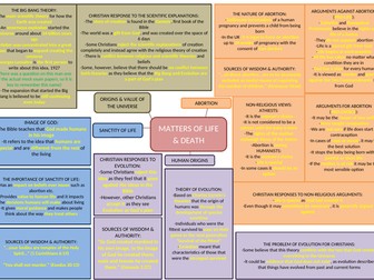 CHRISTIANITY GCSE: MATTERS OF LIFE AND DEATH