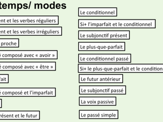 French A-Level- Grammar- Tenses and Moods