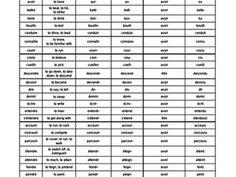 Irregular French verbs list