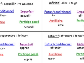 Irregular French verbs flash cards